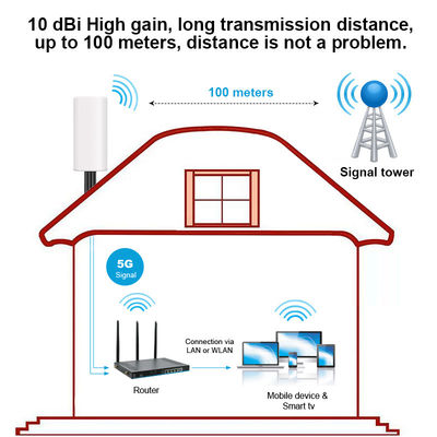 Outdoor  Multiband 600-6000MHz 4G 5G Antenna  Ultra wideband 4 port Panel Aerial High gain Communication Antennas