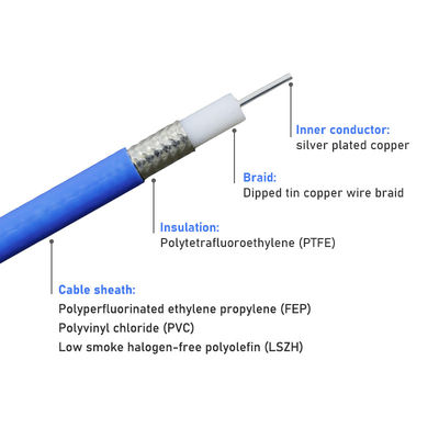 NK Connector to NK Connector Blue coaxial RF cable all copper High Temperature High frequency communication male signal