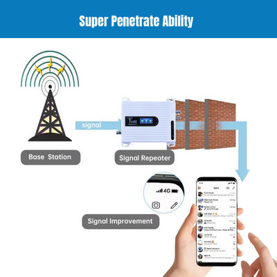 Multi-Room Home Cell Phone Signal Booster Kit 5G 4G LTE 3G House Cellular Amplifier for Home Office Apartment Repeaters Product