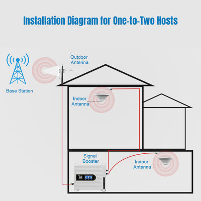 Multi-Room Home Cell Phone Signal Booster Kit 5G 4G LTE 3G House Cellular Amplifier for Home Office Apartment Repeaters Product