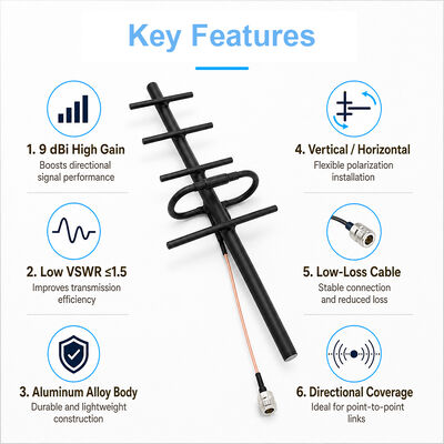 GSM Yagi Antenna 9dBi High Gain Outdoor 3G 4G Yagi Antenna Vertical/Horizontal Polarization for Cellular Signal Boosting