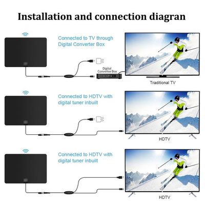 50 Mile Range 4K Hd Digital Tv Antenna Amplified Ultra-Thin Indoor Plate