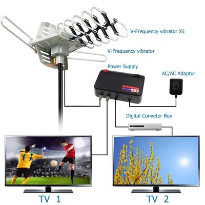 150 Mile Outdoor Yagi Antenna Motorized 360 Degree Rotation OTA Amplified