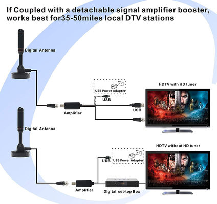 4K 1080P 150 Miles Home Digital Tv Antenna Car Uhf Antenna With Magnetic Base