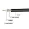 Tv Antenna Accessories 8 Conductors Rg58 Antenna Cable With UHF Connectors