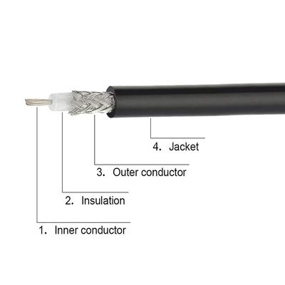 Tv Antenna Accessories 8 Conductors Rg58 Antenna Cable With UHF Connectors